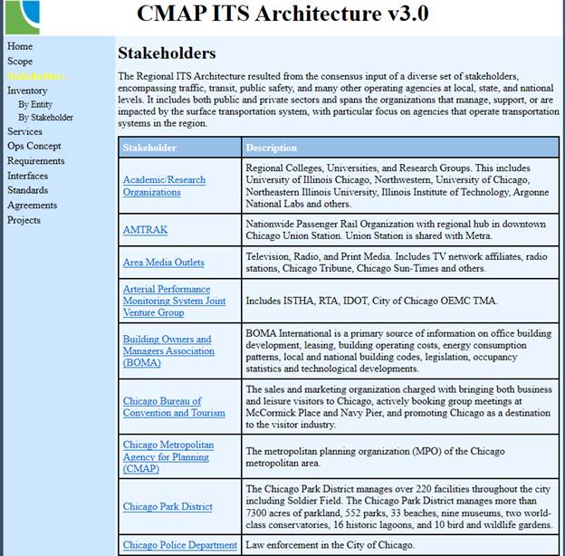 Screenshot of the Chicago Metropolitan Agency for Planning (CMAP) ITS Architecture v3 showing the region's stakeholders and their descriptions.