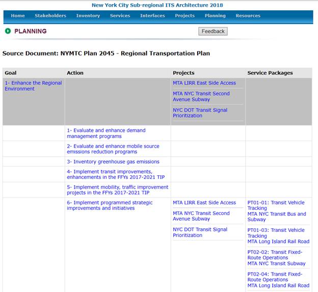 Example: Portion of Planning Tab for the New York City Sub-regional ITS Architecture