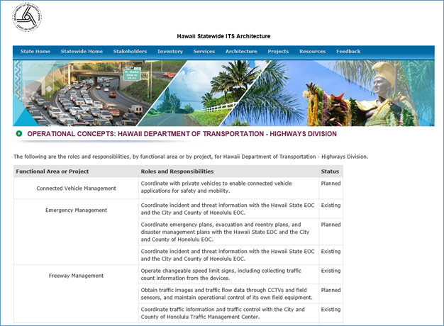 An excerpt from the Alabama statewide ITS architecture website showing roles and responsibilities for the Hawaii Department of Transportation stakeholder sorted by functional area.