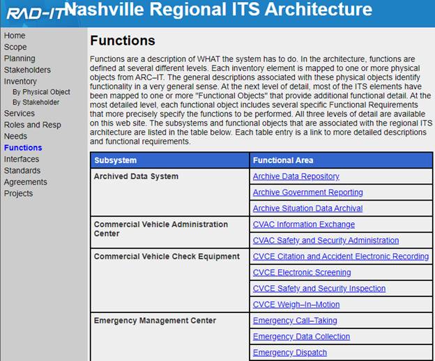 An excerpt from the Nashville Regional ITS architecture website showing a list of functional areas sorted by subsystem that are included in the architecture.
