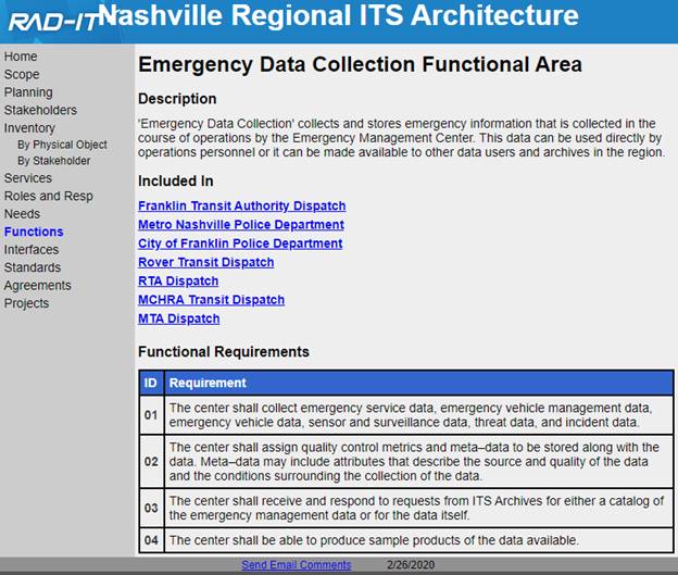 An excerpt from the Nashville Regional ITS architecture website showing details of one of the functional areas, emergency data collection, including the elements that include this function and a listing of the detailed functional requirements.