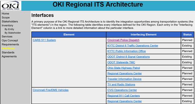 An excerpt from the Ohio Kentucky Indiana (OKI) Regional ITS architecture website showing a list of elements and their interfacing elements that are included in the architecture.