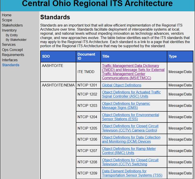 An excerpt from the Central Ohio Regional ITS architecture website showing a list of standards that are included in the architecture.