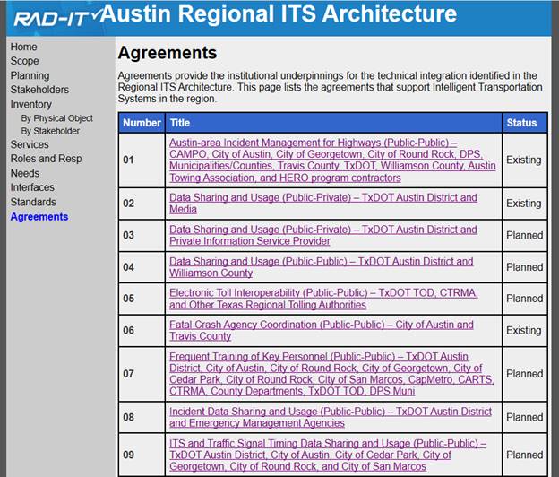 An excerpt from the Austin Regional ITS architecture website showing a list of agreements that are included in the architecture.