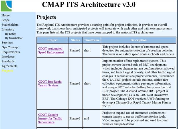Screenshot of the Chicago Metropolitan Agency for Planning (CMAP) ITS Architecture v3 showing the list of projects planned as part of the regional ITS architecture with their status, timeframe, and description.