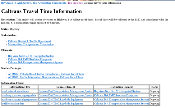 Example showing a project screen from the Bay Area ITS Architecture. It lists the project name, Caltrans Travel Time Information, with a list of its stakeholders, elements, service packages, and information flows from the architecture.