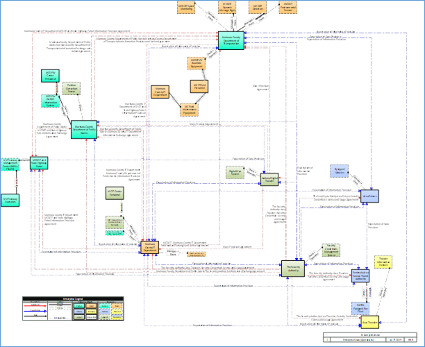 Image of  Comprehensive, contents described in Table 8 – Enterprise Architecture – Stakeholders and Roles, Table 9 – Enterprise Architecture – Stakeholder Groups, Table 10 – Enterprise Architecture – Stakeholder Relationships