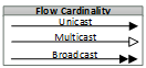 Flow Cardinality Legend Graphic