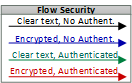 Flow Security Legend Graphic