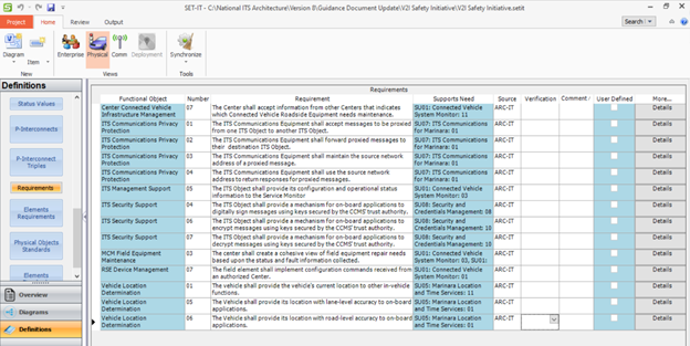 Screenshot showing the Requirements grid in SET-IT for a sample project architecture.