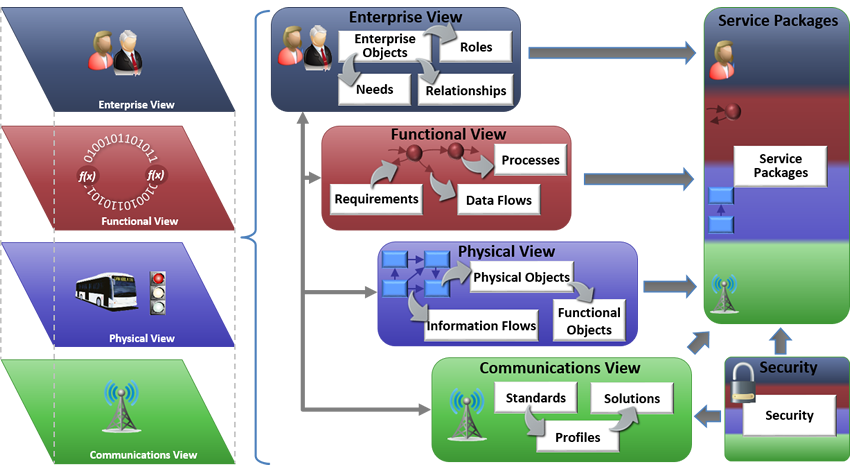 Architectural Overview