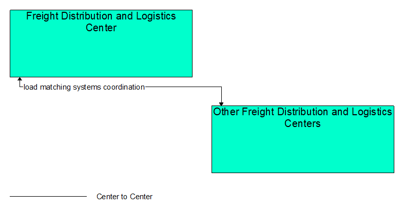 Interfaces diagram