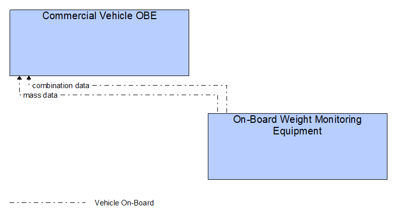 Interfaces diagram