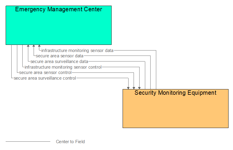 Interfaces diagram