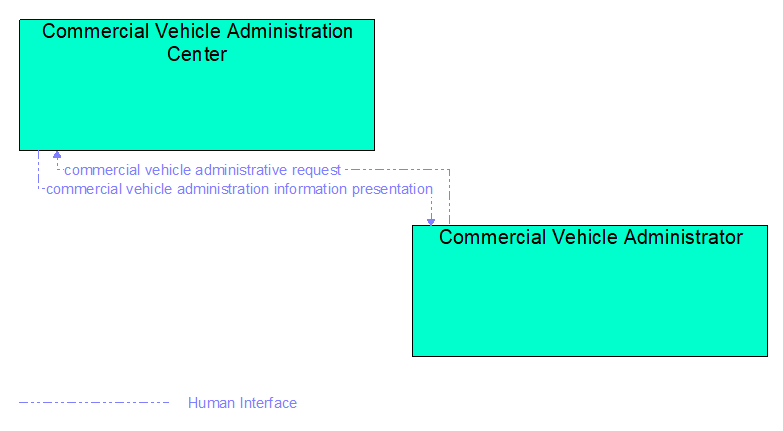 Interfaces diagram