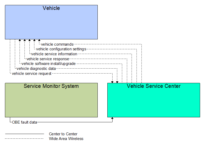 Interfaces diagram