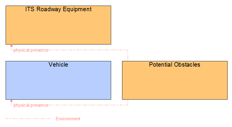 Interfaces diagram