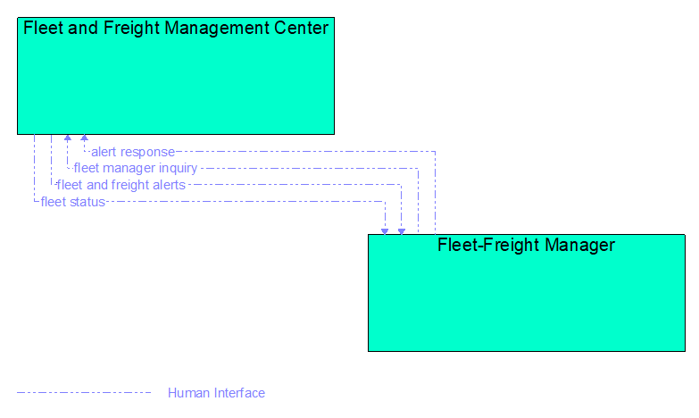 Interfaces diagram