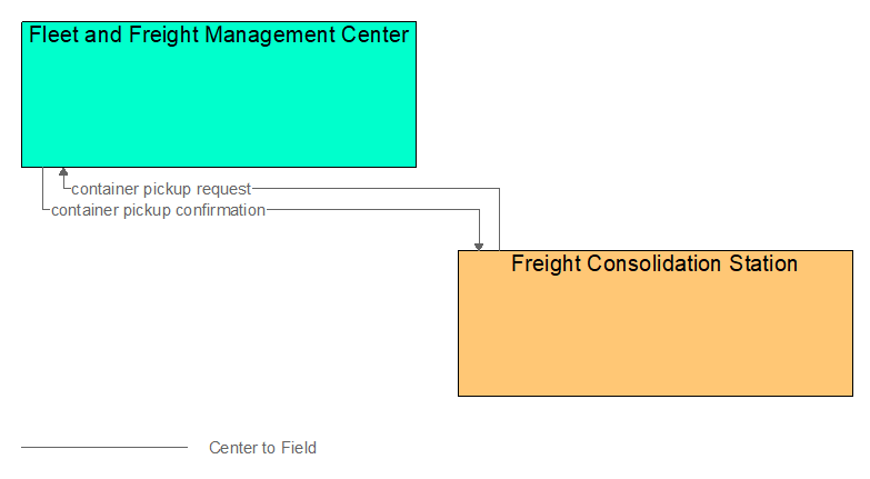 Interfaces diagram