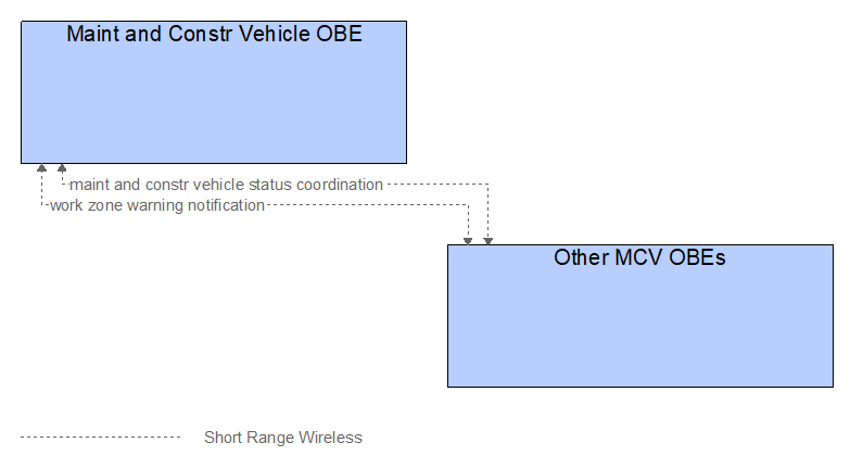 Interfaces diagram