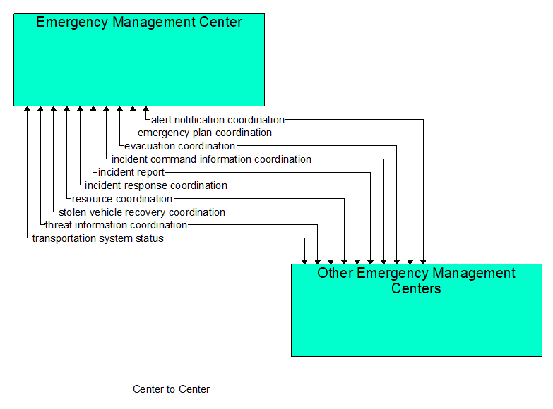 Interfaces diagram