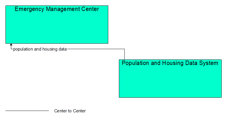 Interfaces diagram