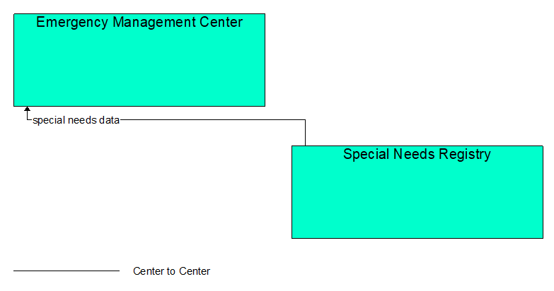 Interfaces diagram