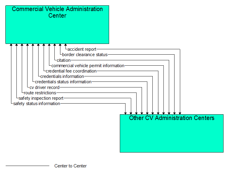 Interfaces diagram