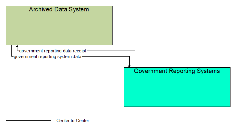 Interfaces diagram