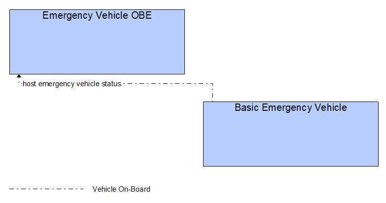 Interfaces diagram