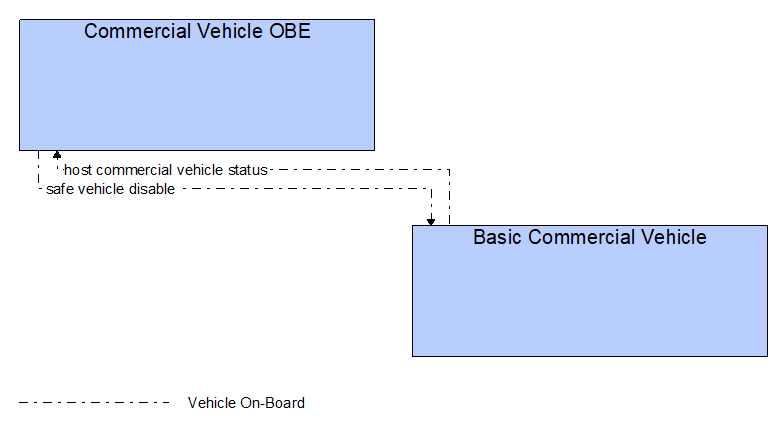 Interfaces diagram